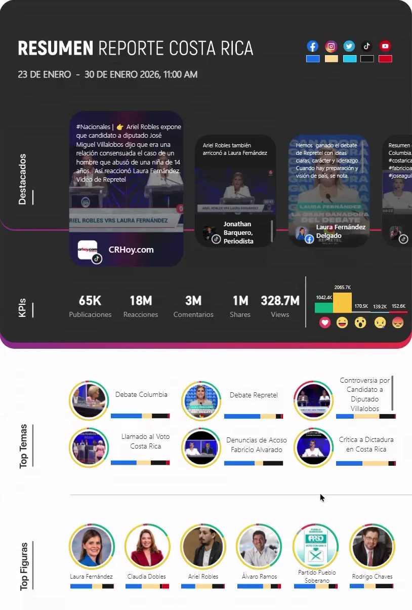 The same intelligence as a mobile-friendly weekly PDF summary